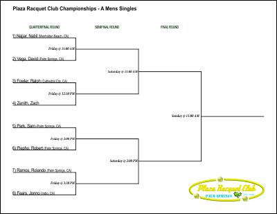 Plaza Racquet Club Singles Championship Results 2012